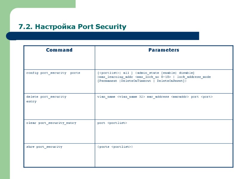 7.2. Настройка Port Security